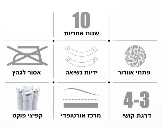 מזרן זוגי קפיצי פוקט שילוב בד מגבת דגם גולדן פוקט 200X200