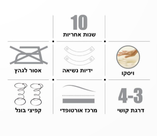 מזרן זוגי קפיצי עם שילוב ויסקו דגם פלורנס 160X200
