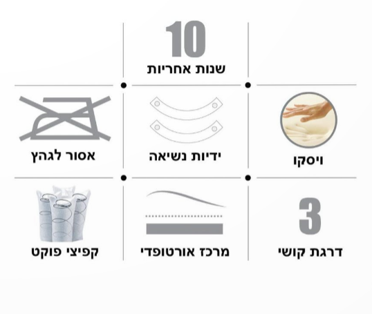 מזרן זוגי קפיצי פוקט עם שילוב ויסקו דגם אריזונה 140X200