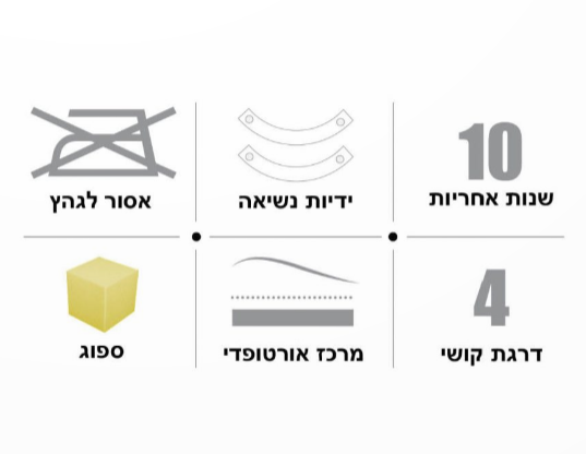 מזרן למיטה וחצי ספוג סגול שילוב SK צהוב איכותי דגם מון 120X200